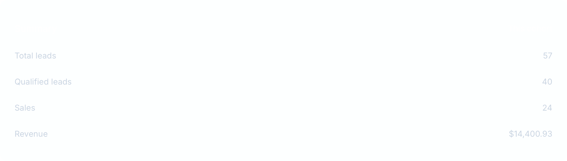 Google Ads profitability report