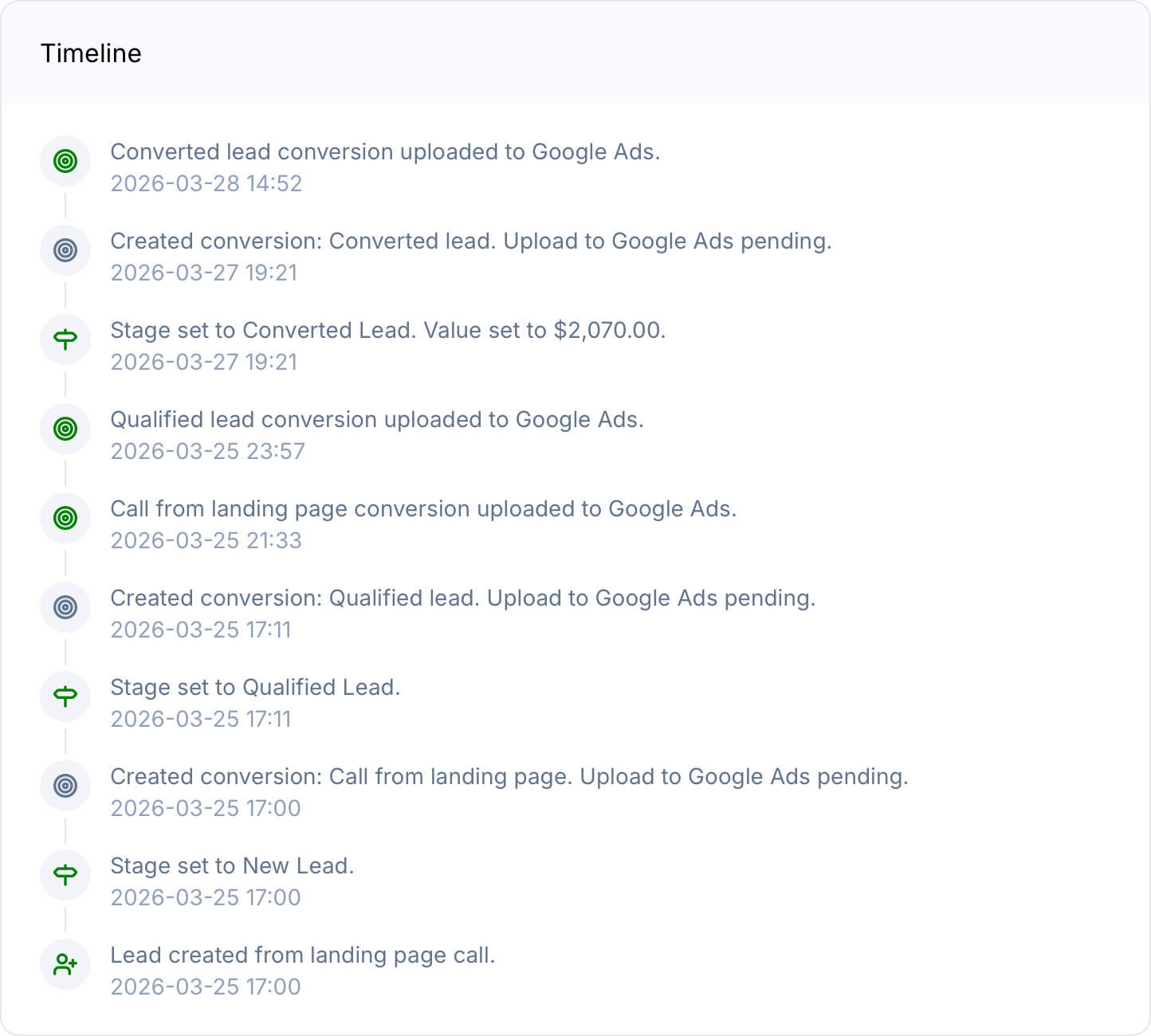 Litiro lead to sale timeline